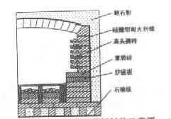箱式電阻爐爐襯結構